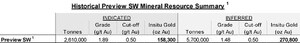 MAS Gold Corp. and Comstock Metals Ltd. Sign Letter of Intent for MAS Gold to Acquire 100% of Comstock's Preview SW Gold Project La Ronge, Saskatchewan