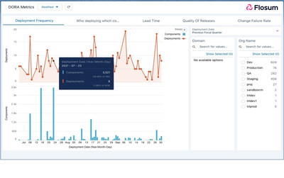 New metrics in Flosum Winter Release '21