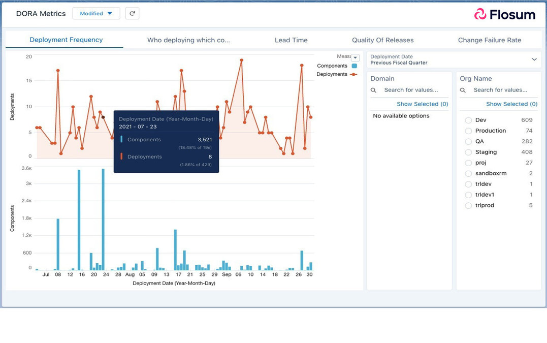 FLOSUM UNVEILS NEW WINTER RELEASE '21 TO INCREASE PRODUCTIVITY, SECURITY AND INTEGRATIONS FOR SALESFORCE DEVELOPER TEAMS - Vimarsana News