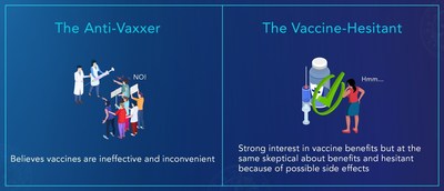 The Anti-Vaxxer and The Vaccine Hesitant