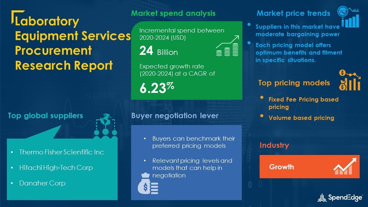 Laboratory Equipment Services Sourcing and Procurement Report with Top Suppliers, Supplier Evaluation Metrics, and Procurement Strategies - Vimarsana News