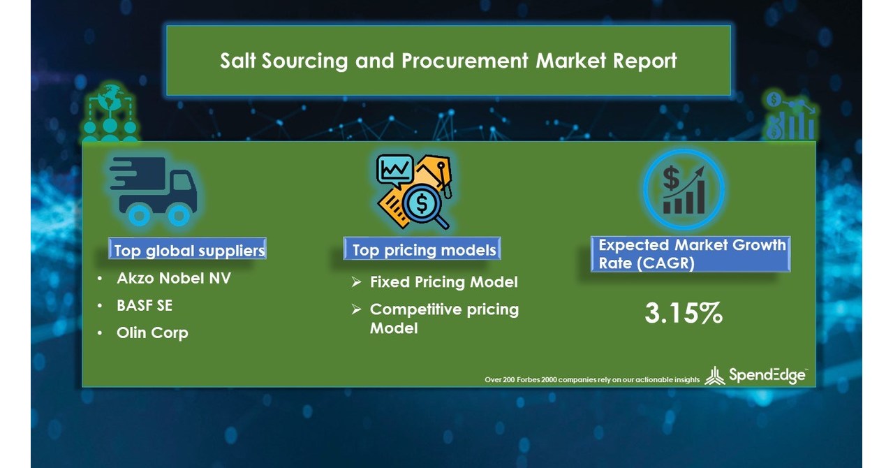 Global Salt Sourcing and Procurement Market to Witness Nearly USD 3.02