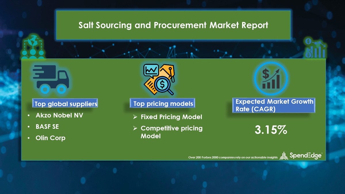 Global Salt Sourcing and Procurement Market to Witness Nearly USD 3.02 Billion Growth by 2025 - Vimarsana News