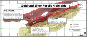 Treasury Metals Announces Additional Silver Assay Results at Goldlund