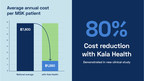 Largest Randomized Controlled Trial in the Digital MSK Industry Validates That Kaia Health Cuts Costs by 80%