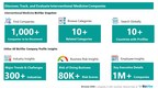 Evaluate and Track Interventional Medicine Companies | View Company Insights for 1,000+ Businesses | BizVibe