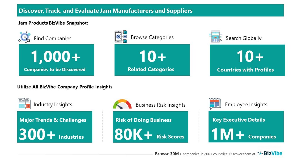 Evaluate and Track Jam Companies View Company Insights for 1,000+ Jam