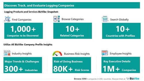 Snapshot of BizVibe's logging company profiles and categories.