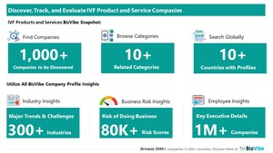 Evaluate and Track IVF Companies | View Company Insights for 1,000+ IVF Product Manufacturers and Service Providers | BizVibe