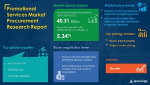 Promotional Services Sourcing and Procurement Report with Top Suppliers, Supplier Evaluation Metrics, and Procurement Strategies - SpendEdge