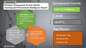 Global Database Management System Sourcing and Procurement Report Forecasts the Market to Have an Incremental Spend of USD 32.11 Billion | SpendEdge