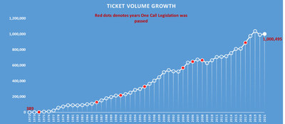 Ticket Volume Graph 12 2021