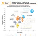 Computing Experts Release Scorecard for IEEE Computer Society's 2021 Tech Predictions