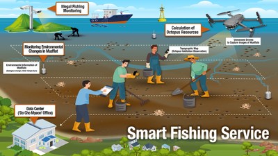 Smart Fishing Service