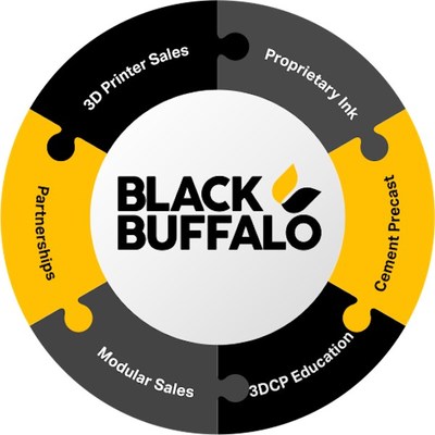 Black Buffalo 3D will expand its manufacturing capabilities in support of its mission to increase the adoption of smart construction technology around the globe.
