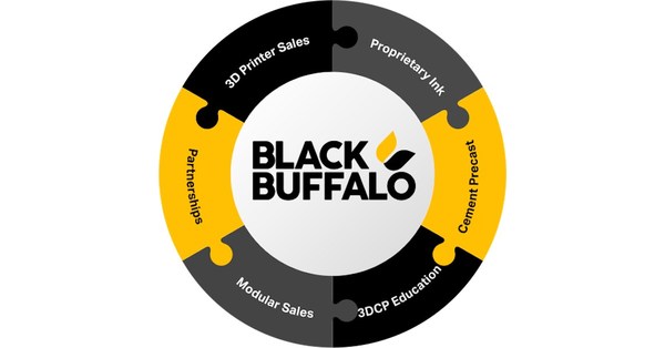 Black Buffalo 3D Buys 106 Acres in Pennsylvania for 3D Construction Printer Factory, 3D Printed Affordable Housing and Modular Showcase