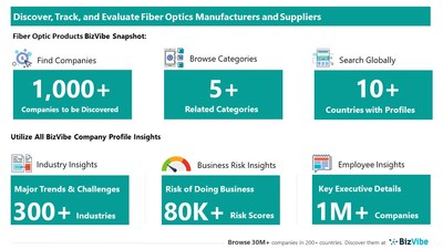 Evaluate And Track Fiber Optics Companies View Company Insights For   Fiber Optics 