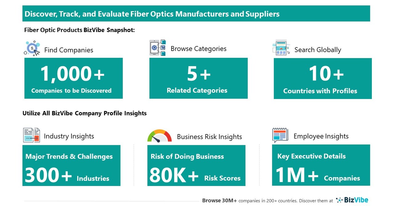 evaluate-and-track-fiber-optics-companies-view-company-insights-for