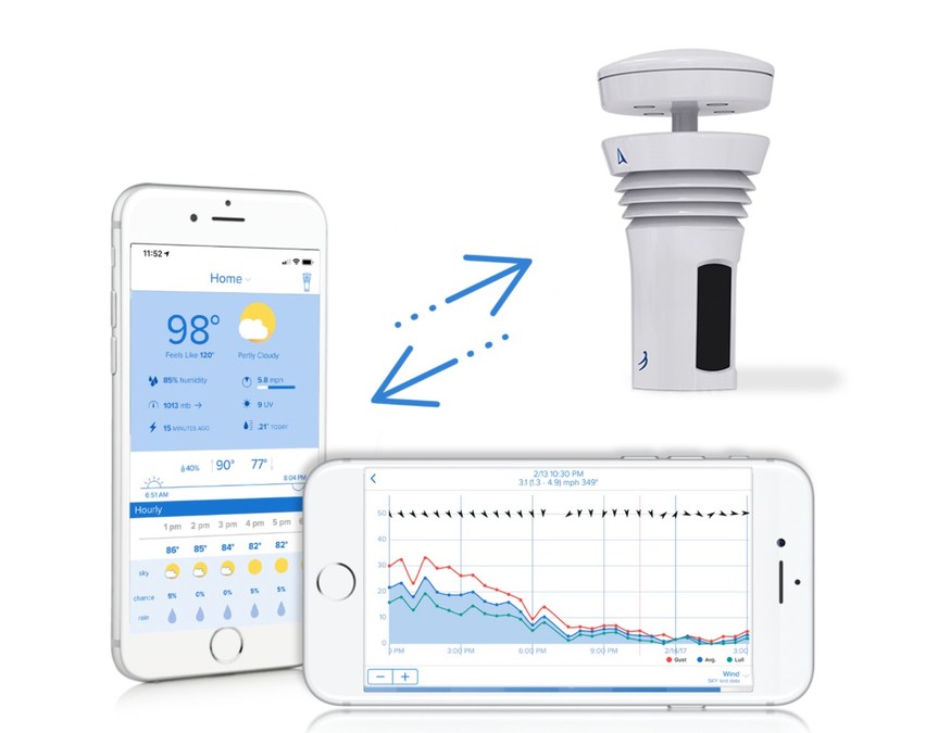 Last-minute Gift Ideas for Gardeners, Outdoor Enthusiasts and Smart Home Owners from Weatherflow-Tempest - Vimarsana News