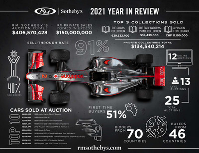 Year end infographic