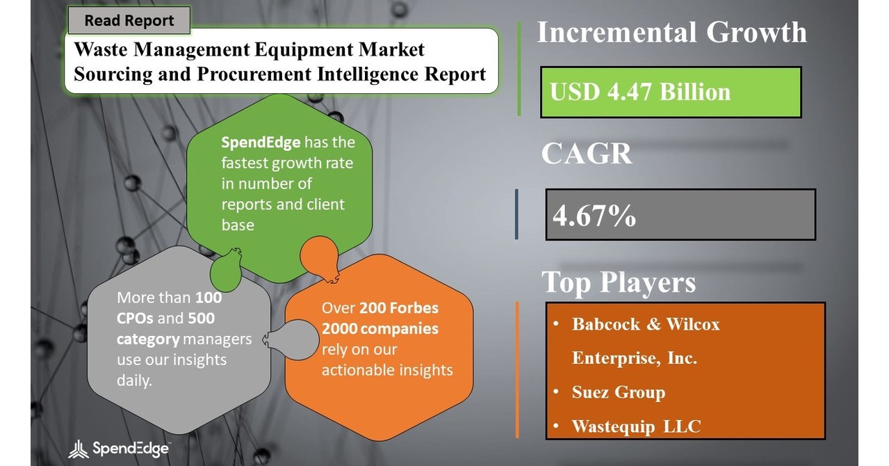 Waste Management Equipment Sourcing and Procurement Report with Top