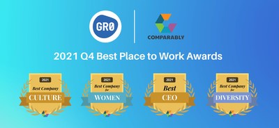 GR0 wins 4 Comparably Awards in Q4 2021.