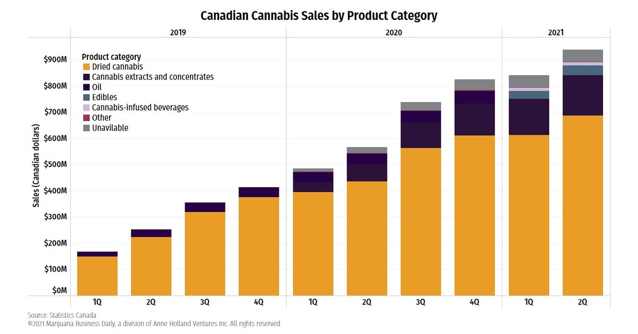 Adastra Holdings Receives Flower Sales License from Health Canada