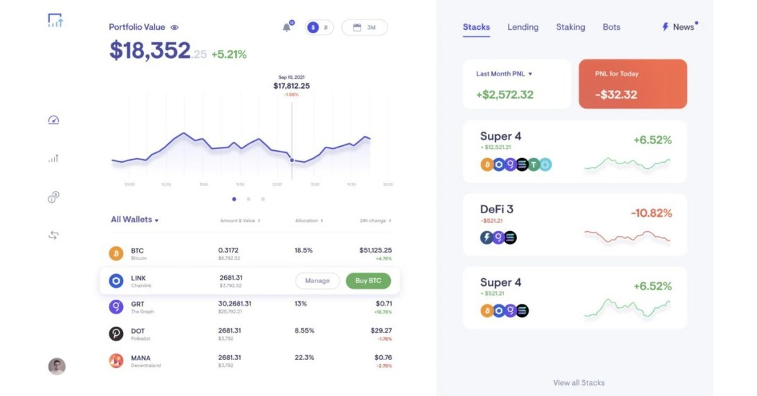 Crypto Investment Startup Stacked Raises $35M Led by Alameda Research, Mirana Ventures to Build Out Regulated Products for Retail Crypto Investors