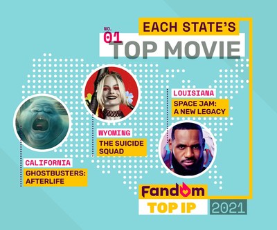 Top Movies in 2021 by State