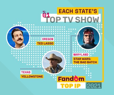 Top Shows in 2021 by State