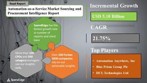 Automation-as-a-Service Market Sourcing and Procurement Intelligence Report| SpendEdge