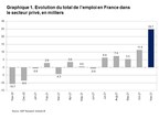 Rapport National sur l'Emploi en France d'ADP® : le secteur privé a créé 24 700 emplois en novembre 2021