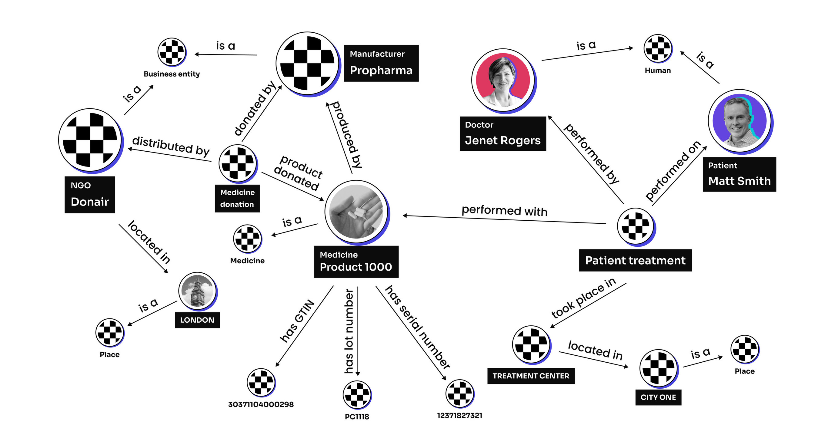 Trace Labs and BSI have launched AidTrust