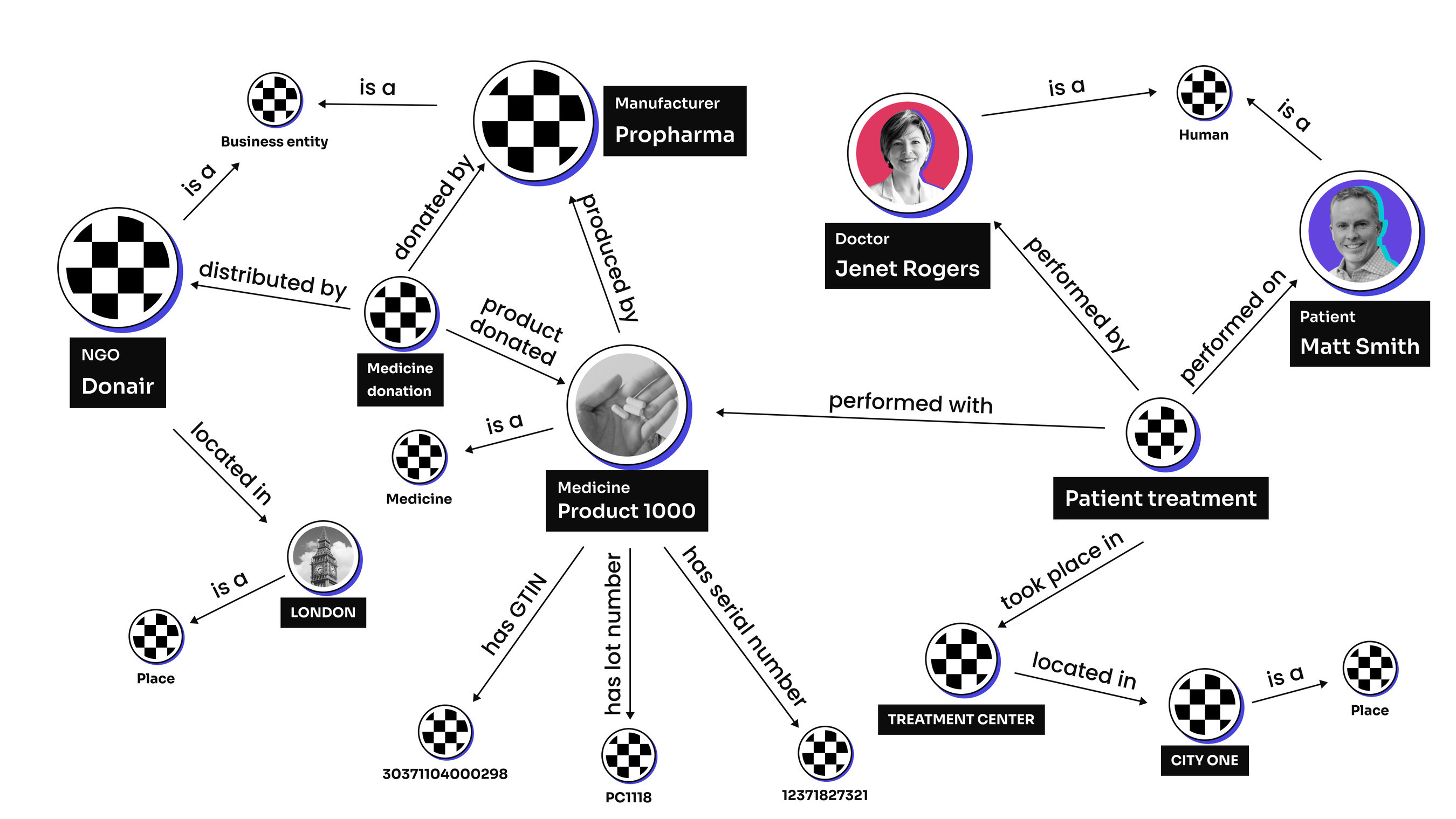 Unable to view the image, Please provide a valid URL.