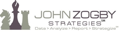 John Zogby Strategies is a full-service opinion research firm with experience polling in 80+ countries - known for accuracy, quick turnaround, and asking questions others overlook.