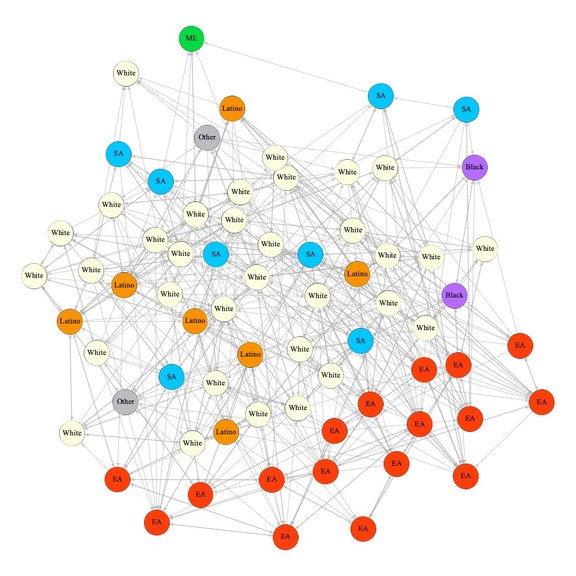 New MIT Sloan Research: How Multiethnic Networking Helps Break through the "Bamboo Ceiling" - Vimarsana News