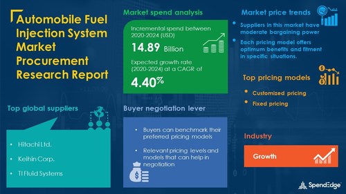 Automobile Fuel Injection System Market Sourcing and Procurement Report