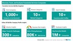 Evaluate and Track Translation Companies | View Company Insights for 1,000+ Translation Service Providers | BizVibe