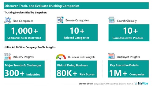 Snapshot of BizVibe's trucking company profiles and categories.