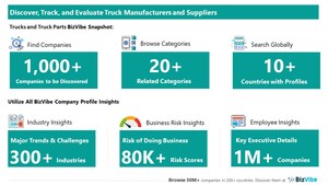 Evaluate and Track Truck Companies | View Company Insights for 1,000+ Truck Manufacturers and Suppliers | BizVibe