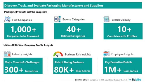 Snapshot of BizVibe's packaging supplier profiles and categories.