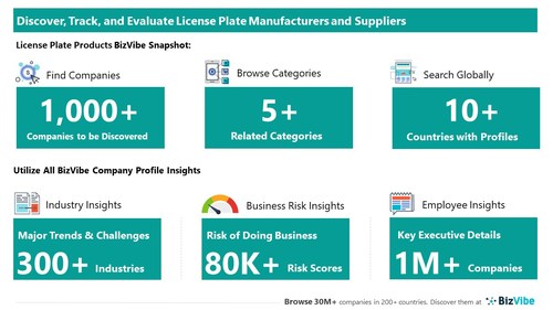 Snapshot of BizVibe's license plate supplier profiles and categories.