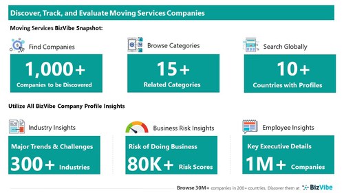 Snapshot of BizVibe's moving services company profiles and categories.