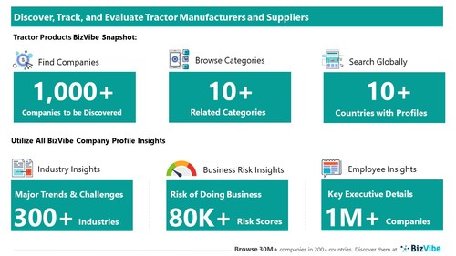 Snapshot of BizVibe's tractor supplier profiles and categories.