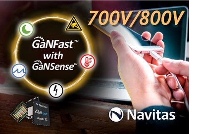 GaNFast power ICs already deliver the highest reliability and highest performance in the mobile fast-charger market.