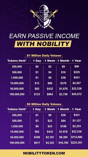 Nobility the Esports Token Announces Listing with Crypto Exchange Bitrue!