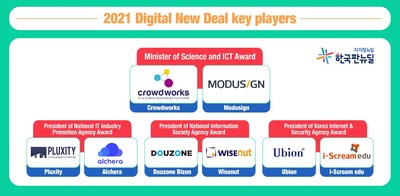 2021 Digital New Deal Key Players 2021 Digital New Deal Key Players