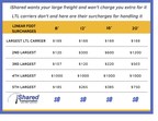 iShared announces NO LTL Overlength Shipment Fee Guarantee
