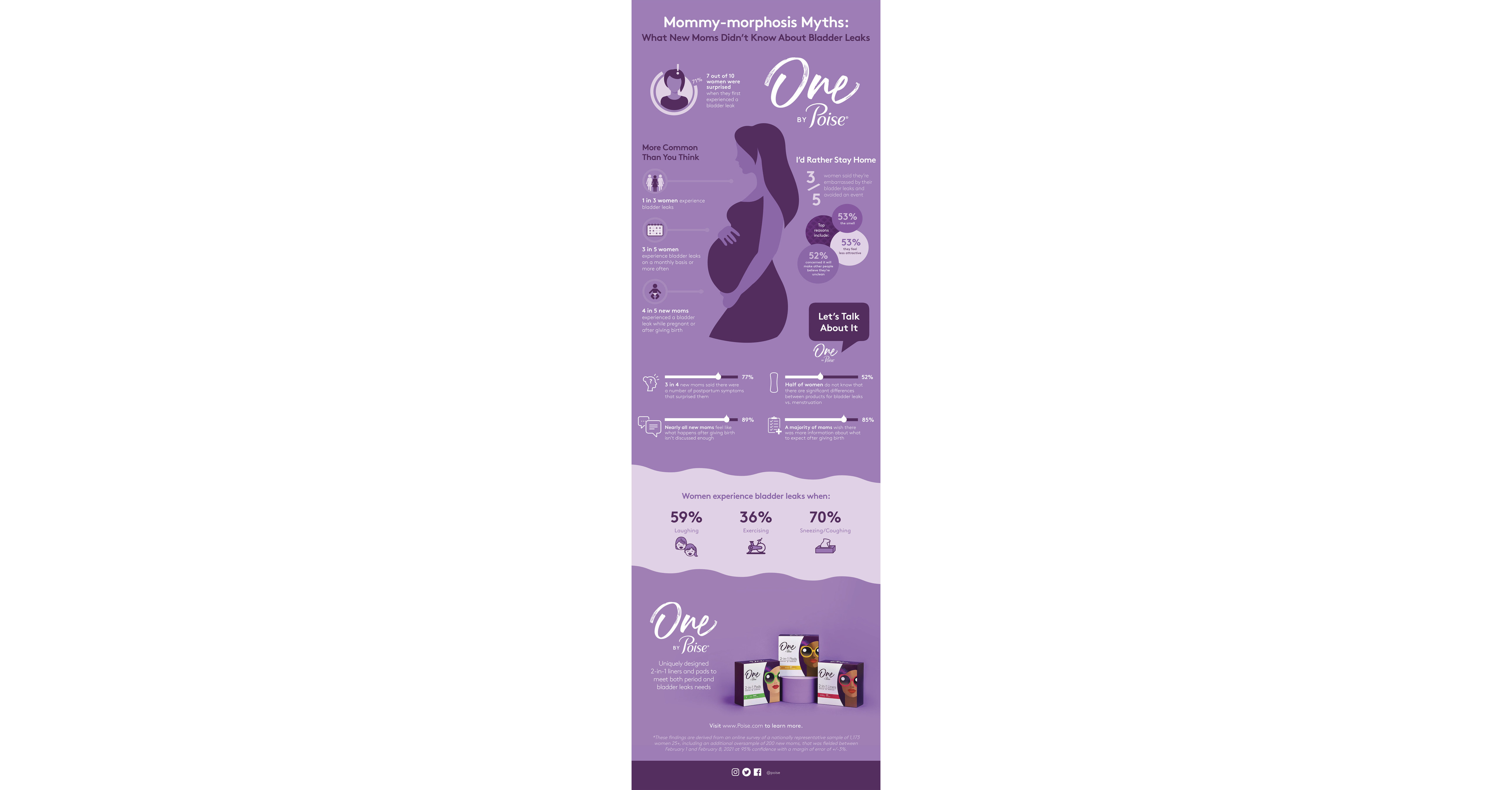 What New Moms May Not Know About Bladder Leaks