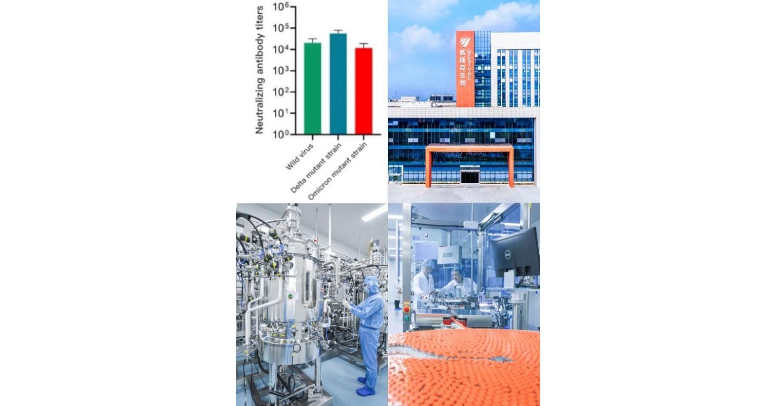 La vacuna de la COVID-19 de WestVac BioPharma tiene anticuerpos neutralizantes contra &Oacute;micron